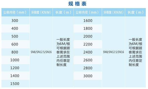 HDPE中空壁塑钢缠绕管
