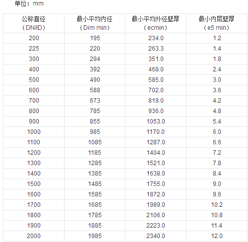 贵州波纹管