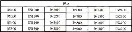 HDPO-M抗震抗壓復(fù)合管